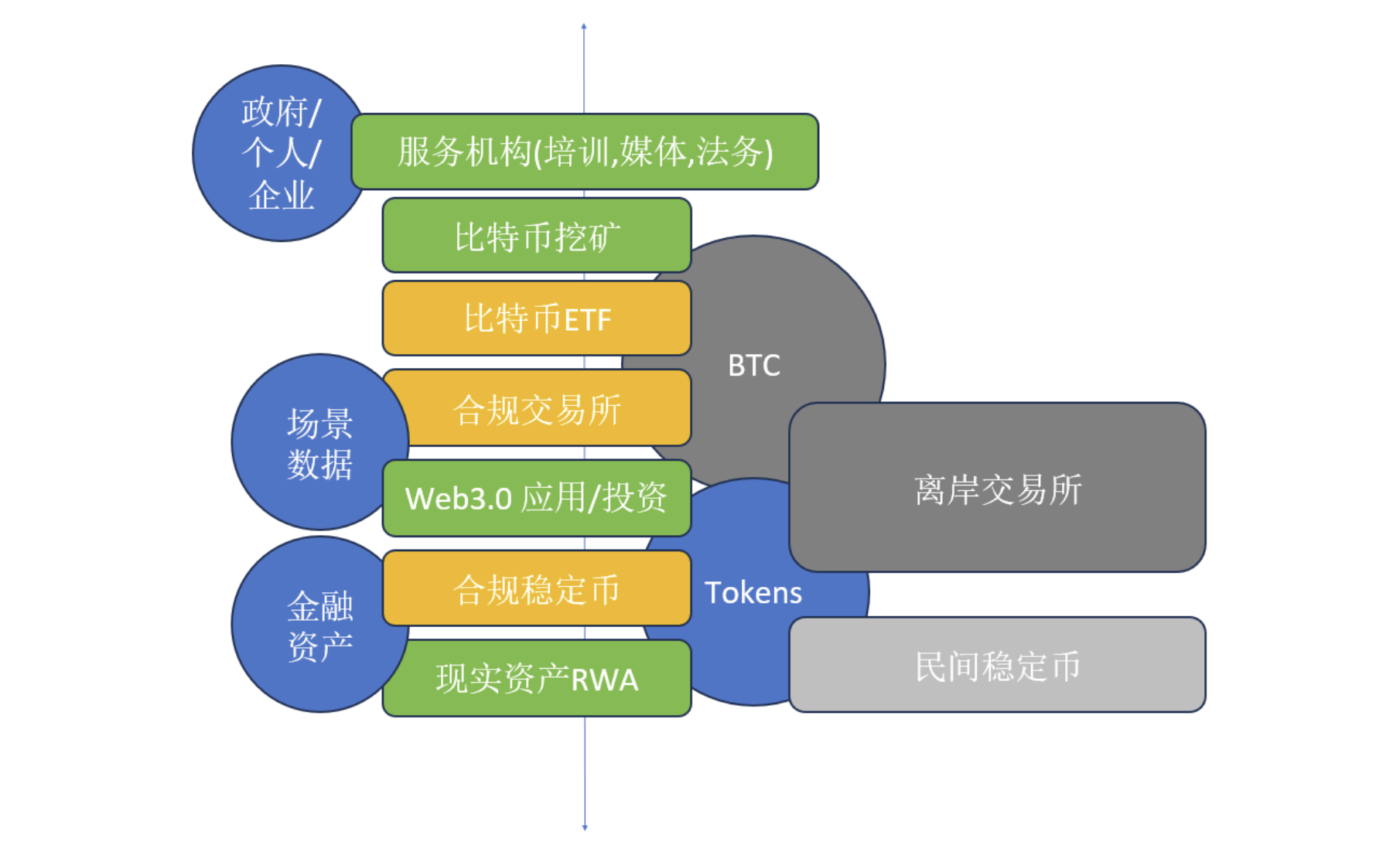 全球化，Web3.0，数字资产和中国的机遇| 上海数据交易所